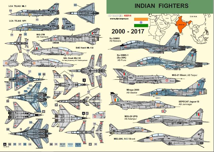 Accessoires - Décal Combattants indiens 2000-2017 (schémas de camoufla